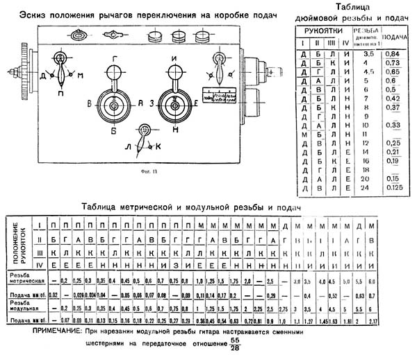 ИЖ-250 Коробка подач токарно-гвинторізного верстата